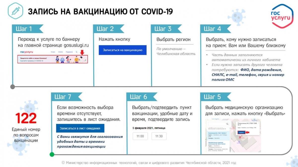 Прививка – главная защита от COVID-19
