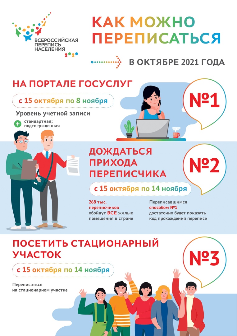 Обращение главы Златоустовского городского округа Максима Пекарского в связи с проведением Всероссийской переписи населения